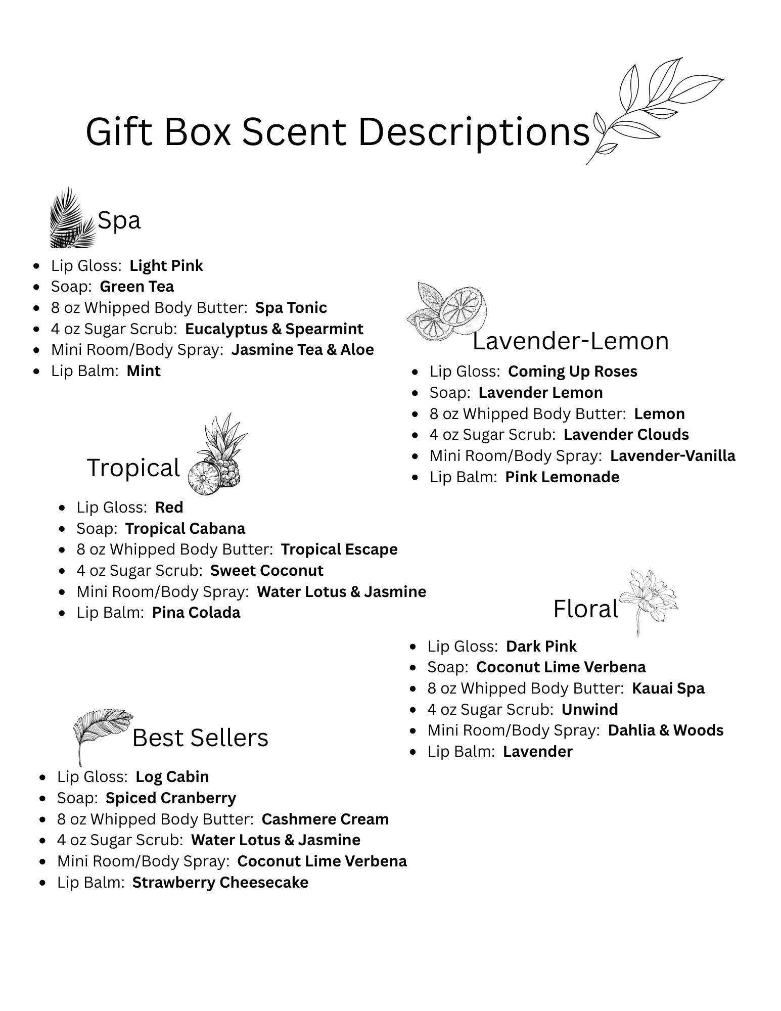 Gift box scent descriptions with product names and scents on a white background